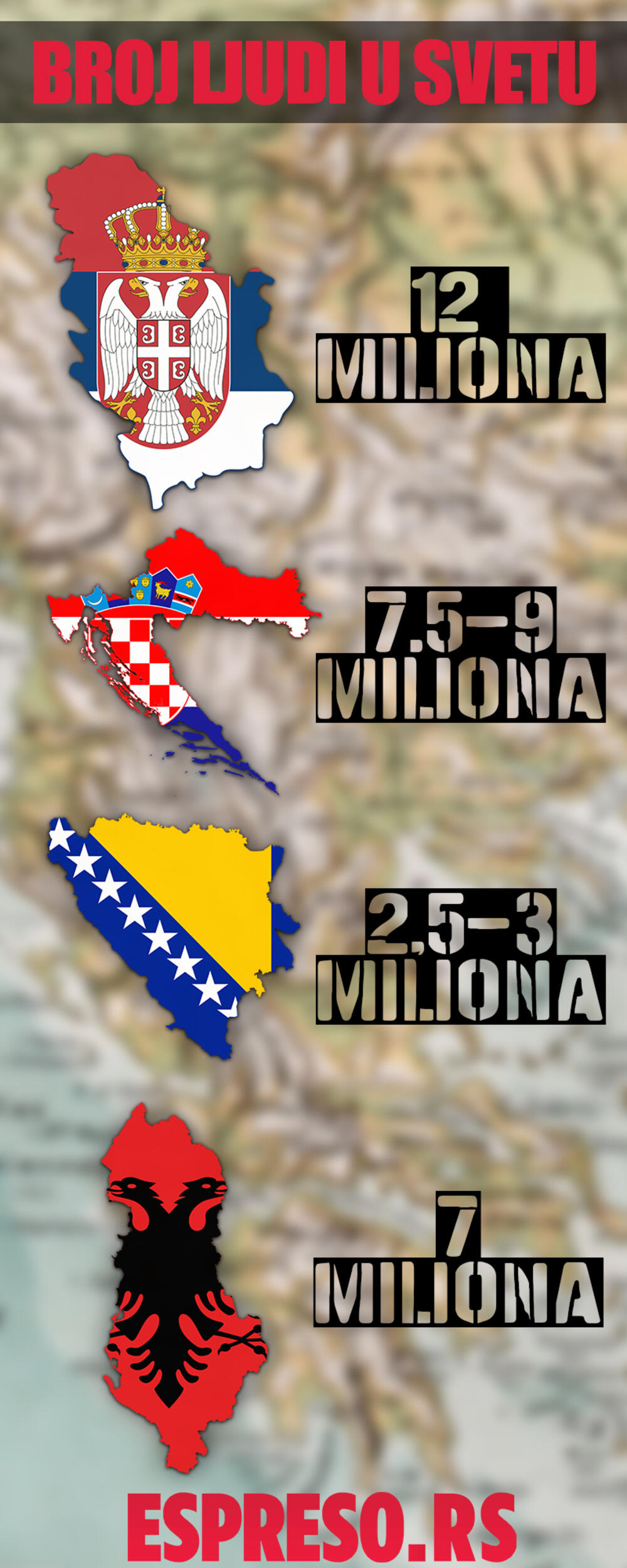 Balkan, Ljudi, Populacija
