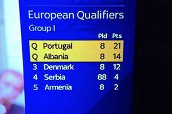 Kako smo igrali, toliko bismo stvarno i uzeli: Srbija za 88 mečeva osvojila četiri boda! (FOTO)