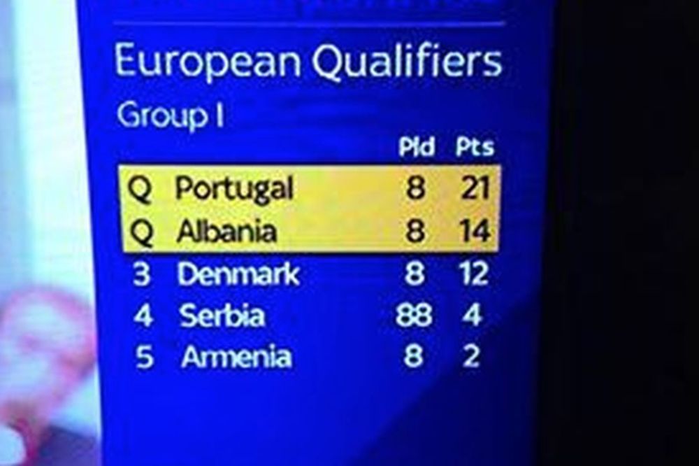 Kako smo igrali, toliko bismo stvarno i uzeli: Srbija za 88 mečeva osvojila četiri boda! (FOTO)