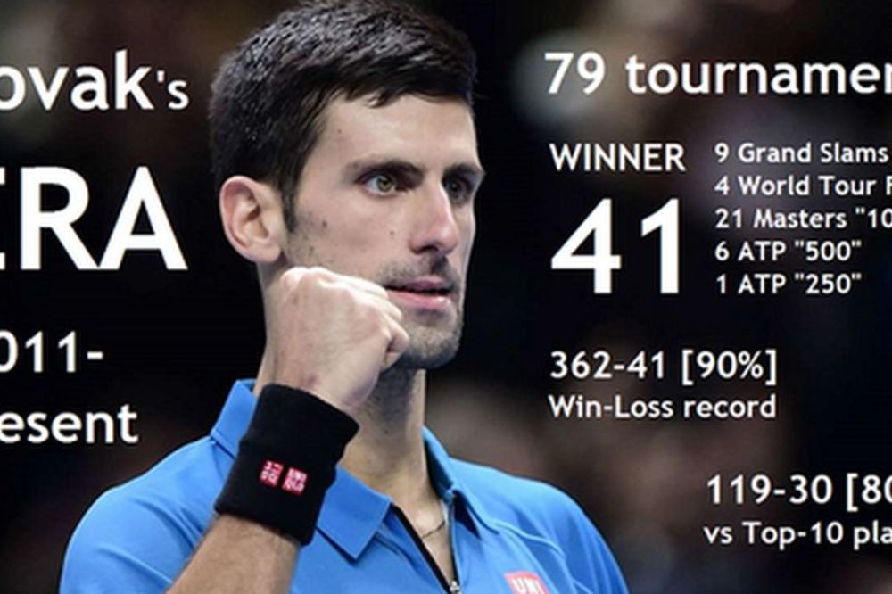 Fascinantno: Ovako izgleda Novakova era u brojkama! (FOTO)