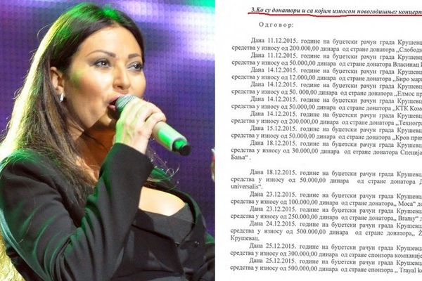 Pola miliona za Cecu, a nemaju za radničke plate! Spisak firmi koje su finansirale novogodišnji koncert u Kruševcu (FOTO)
