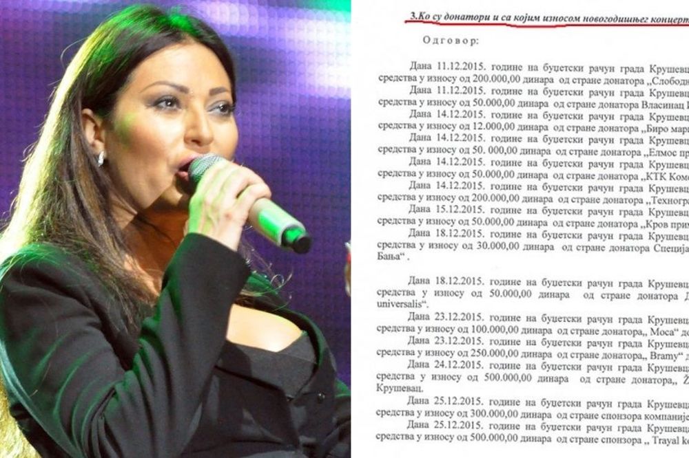 Pola miliona za Cecu, a nemaju za radničke plate! Spisak firmi koje su finansirale novogodišnji koncert u Kruševcu (FOTO)