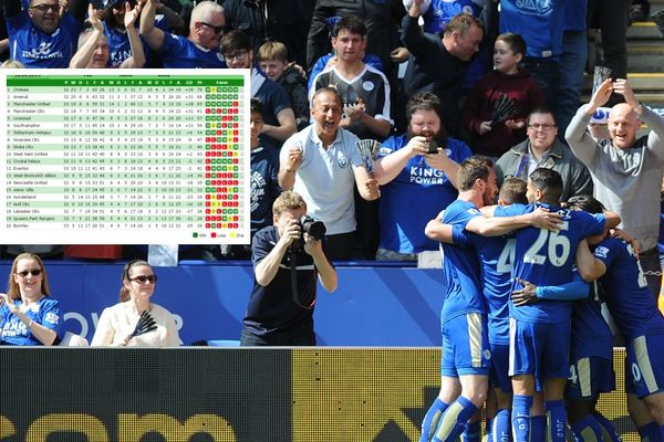 Ova tabela otkriva da koliko čudo je Lester napravio! (FOTO)