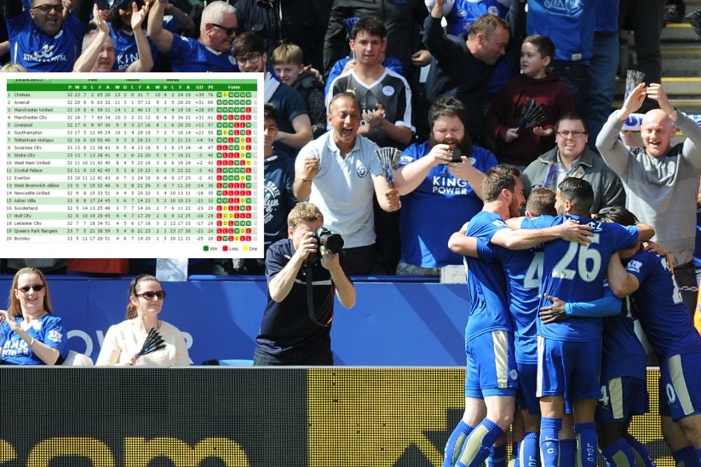 Ova tabela otkriva da koliko čudo je Lester napravio! (FOTO)