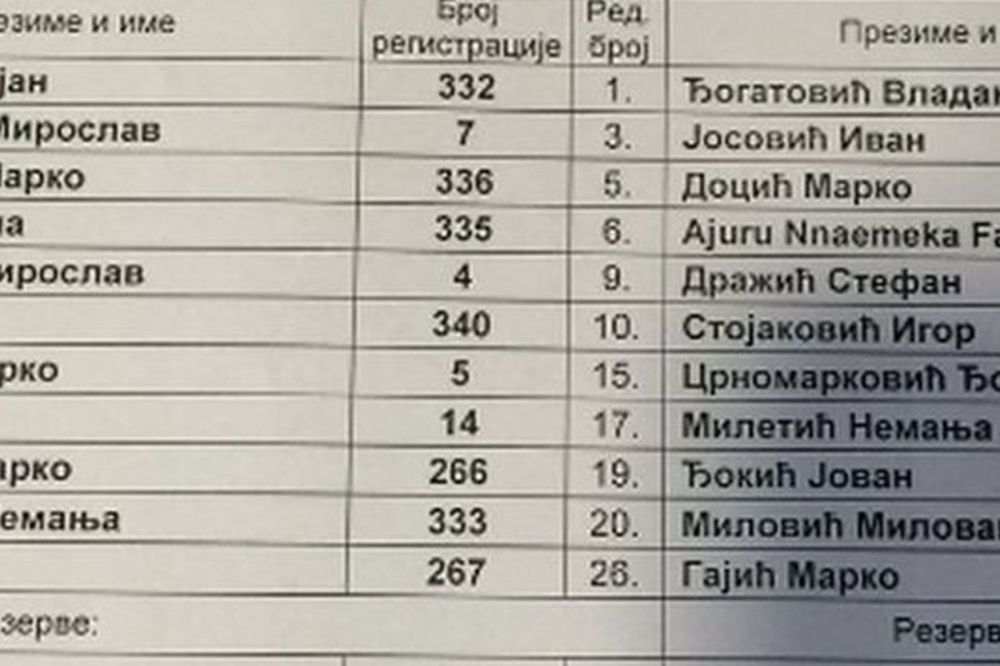 Vidite li nešto nepravilno na zapisniku finala Kupa Srbije između Partizana i Javora? (FOTO)