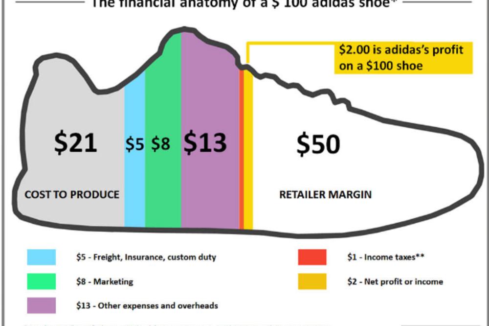 Koliko Najk i Adidas zarade na paru patika, a koliko stvarno košta da se naprave? (FOTO)