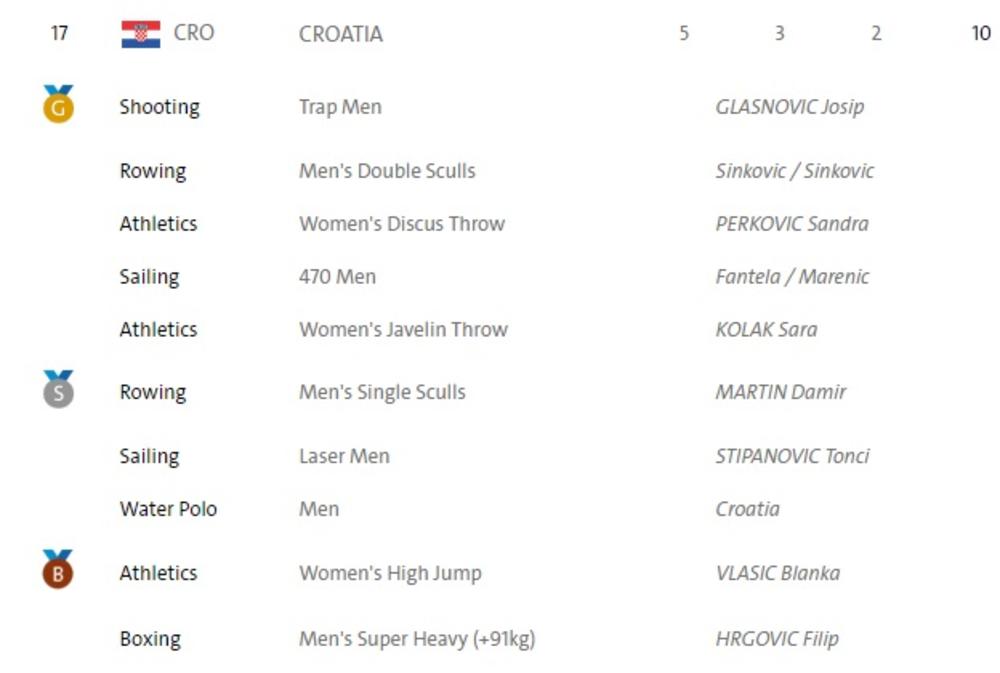 foto: Printscreen/Rio2016.com