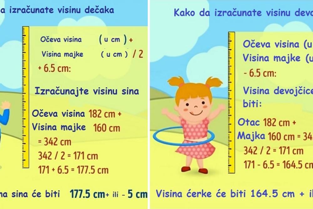 Ovo je najjednostavniji način da odredite koliko će biti visoko vaše dete kad poraste (FOTO)