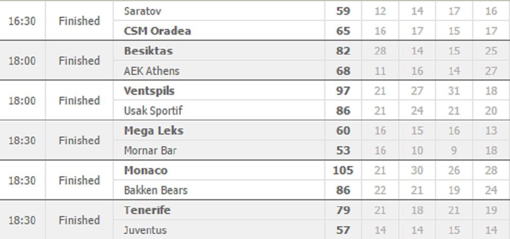 foto: Printscreen/flashscore.com