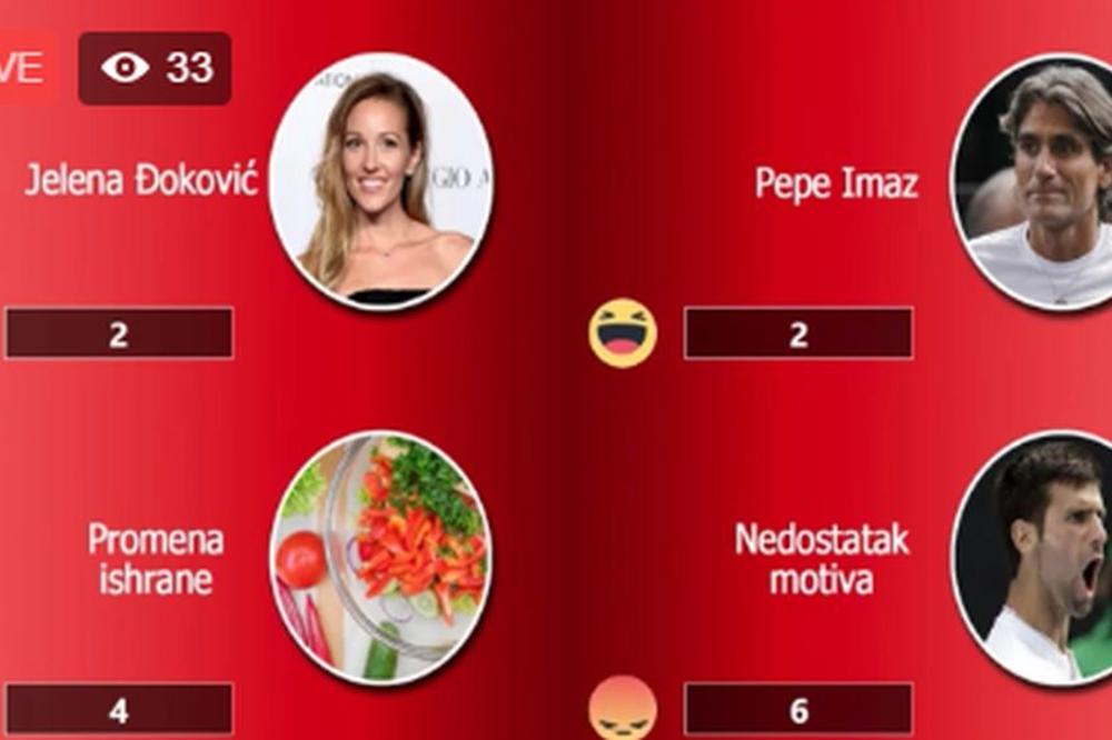 ESPRESO ANKETA: Ko je kriv za sunovrat Novaka Đokovića? (FOTO) (VIDEO)