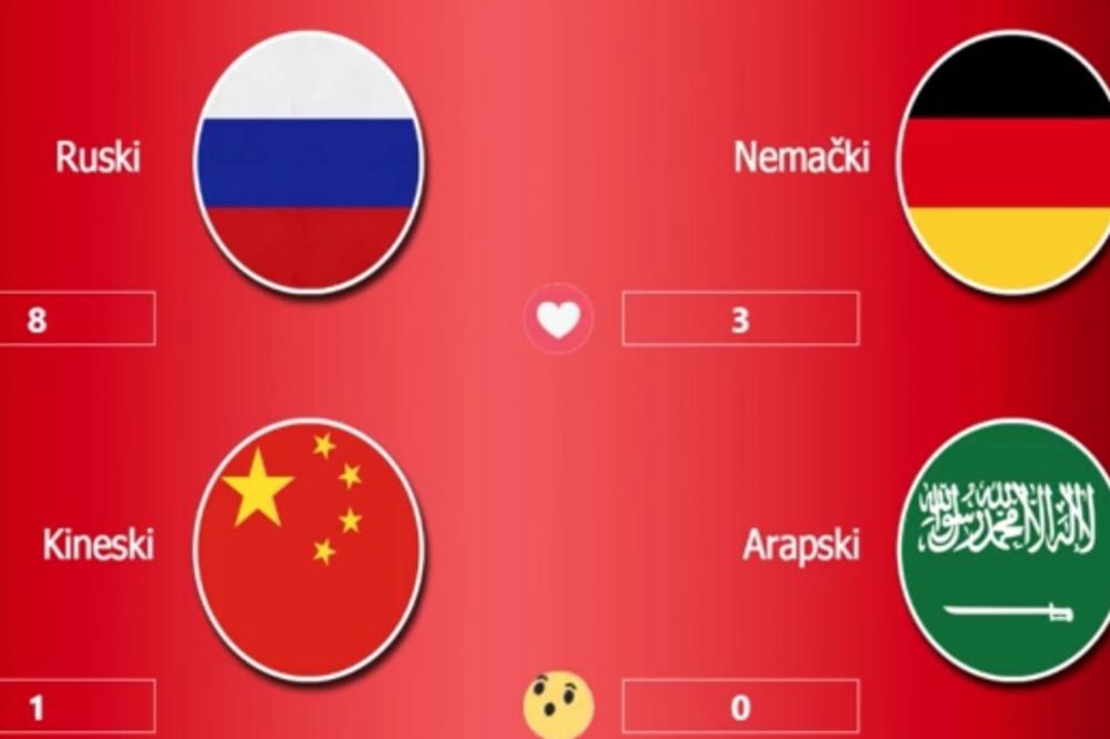 Koji strani jezik bi naša deca trebalo da uče obavezno? (VIDEO)