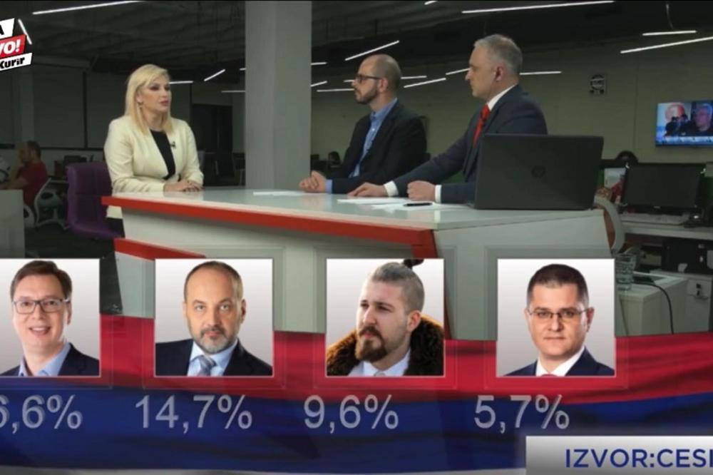 VIŠE OD DVA MILIONA GLEDALACA: Rekordna gledanost izbornog programa Kurir TV! (FOTO)