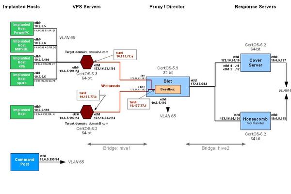 OTKRIVENA "KOŠNICA" CIA: WikiLeaks objavio ŠEST DOKUMENATA koji sadrže najveće tajne agencije!