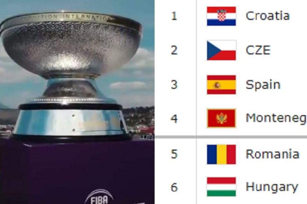 ZAGREVANJE ZA EUROBASKET - predstavljamo grupu C: Uz nas, ona nam je najvažnija, a tu su moćni Španci, napaljeni Hrvati, talentovani Crnogorci i košarkaški liliputanci! (FOTO) (VIDEO)