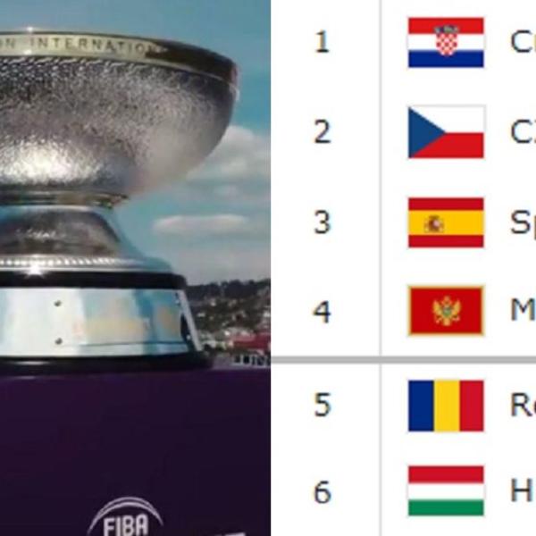 ZAGREVANJE ZA EUROBASKET - predstavljamo grupu C: Uz nas, ona nam je najvažnija, a tu su moćni Španci, napaljeni Hrvati, talentovani Crnogorci i košarkaški liliputanci! (FOTO) (VIDEO)