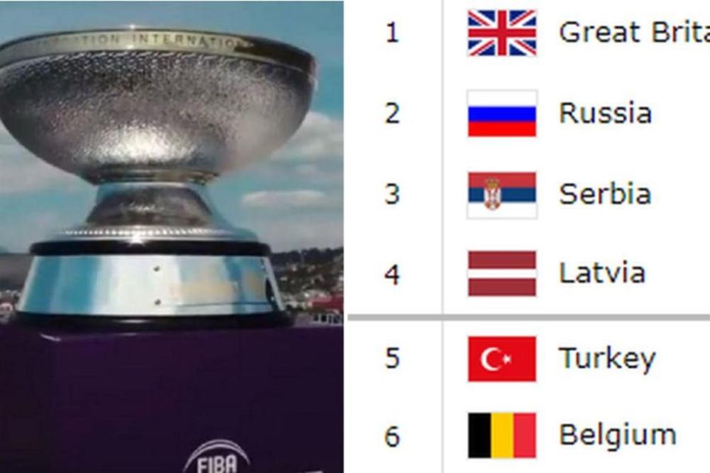 ZAGREVANJE ZA EUROBASKET - predstavljamo grupu D: Srpski pakao! Plašite se Letonaca! (VIDEO)