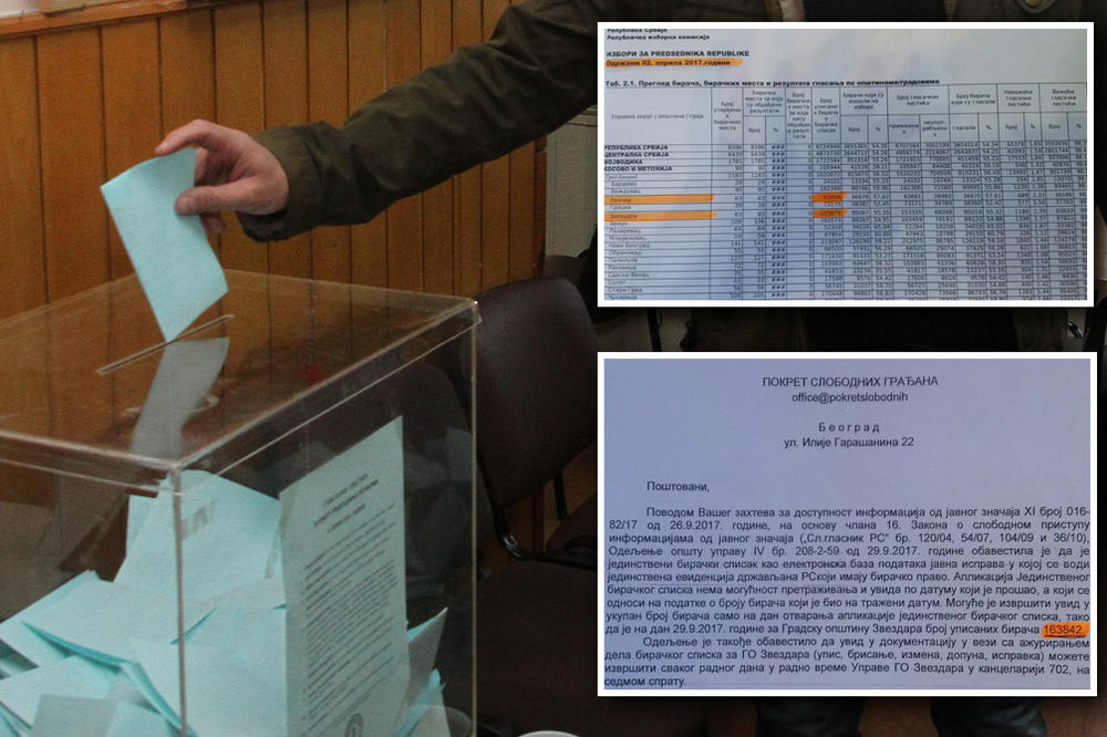 NA VRAČARU I ZVEZDARI ZA 4 MESECA UPISANO 15.000 NOVIH GLASAČA?! PSG optužio SNS za VELIKU IZBORNU PREVARU!