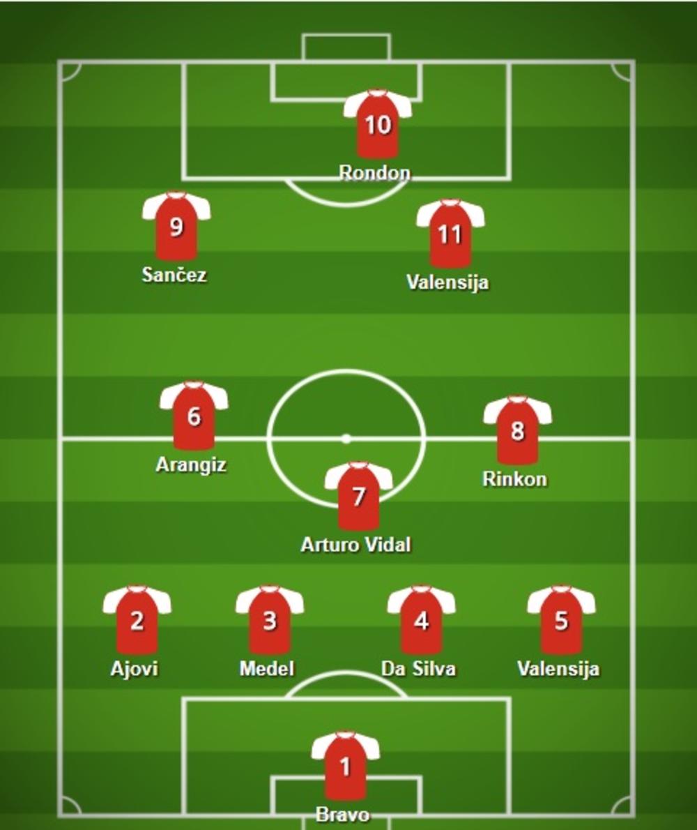 foto: Printscreen/buildlineup.com 