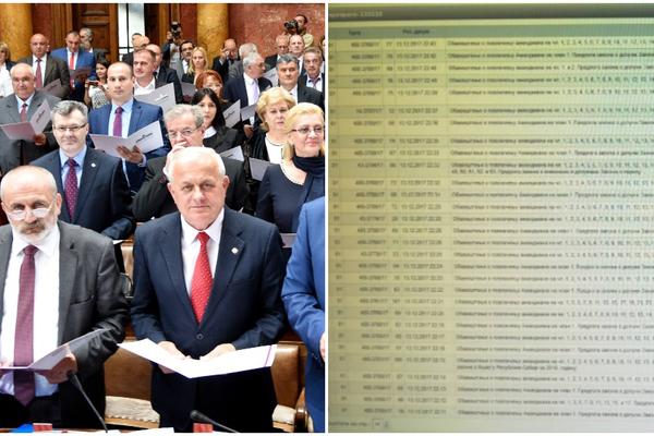 RUGANJE DEMOKRATIJI I GRAĐANIMA SRBIJE: Poslanici vlasti podneli 244 amandmana, raspravljali danima o njima, pa ih sve povukli samo da bi pojeli vreme!