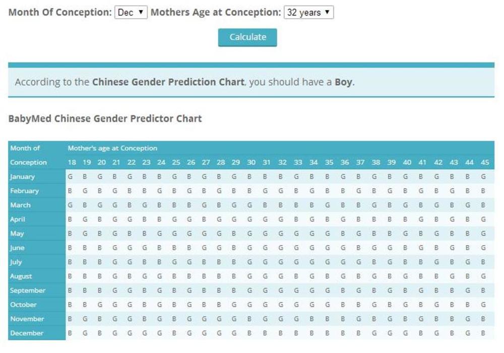 Kalkulator za biranje pola deteta