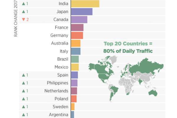 EVO ŠTA SRBI NAJVIŠE GLEDAJU NA SAJTU ZA ODRASLE: Nećete verovati koju kategoriju svi uporno traže!