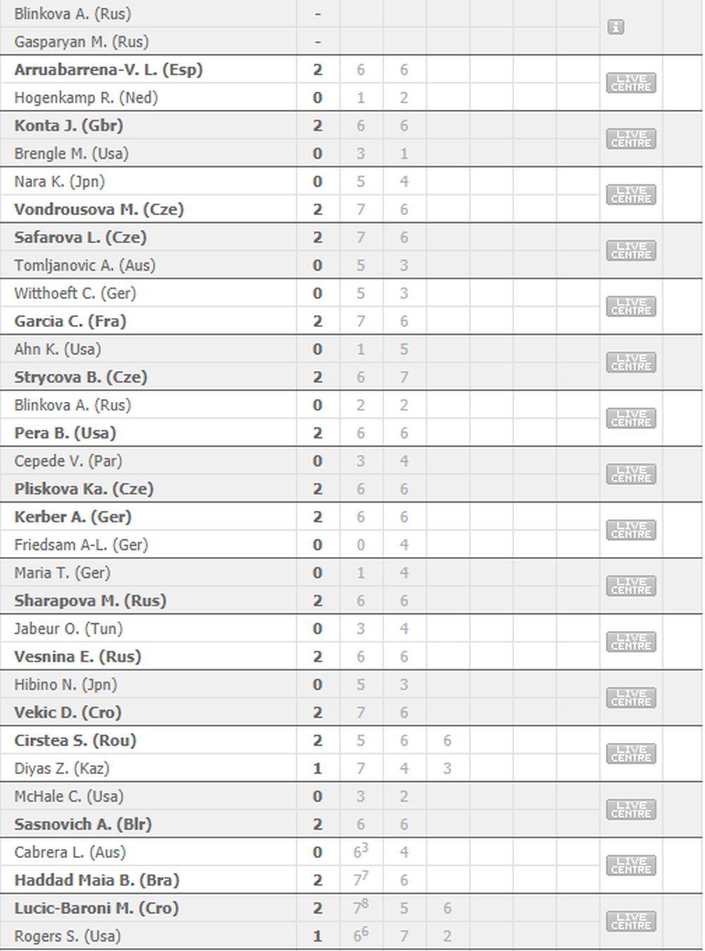Australijan open - 1. kolo, rezultati 2. dana