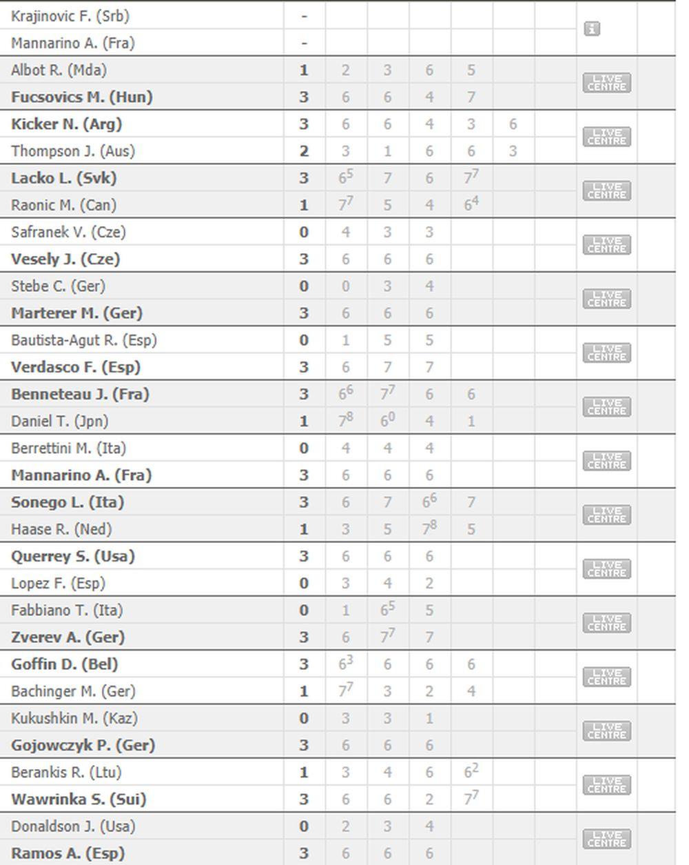 Australijan open - 1. kolo, rezultati 2. dana