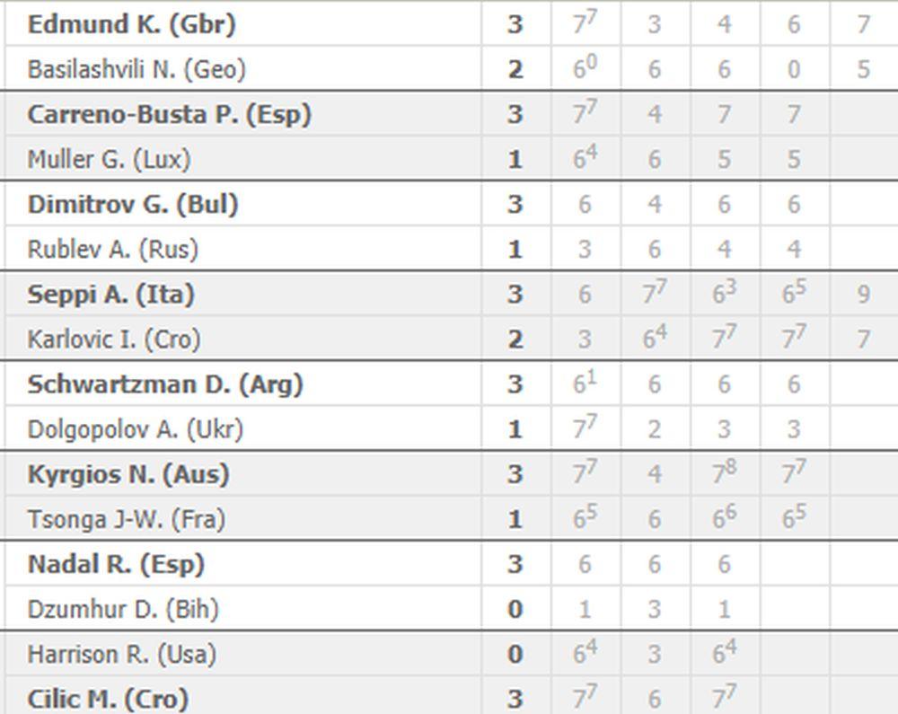 Australijan open - 3. kolo, rezultati 5. dana