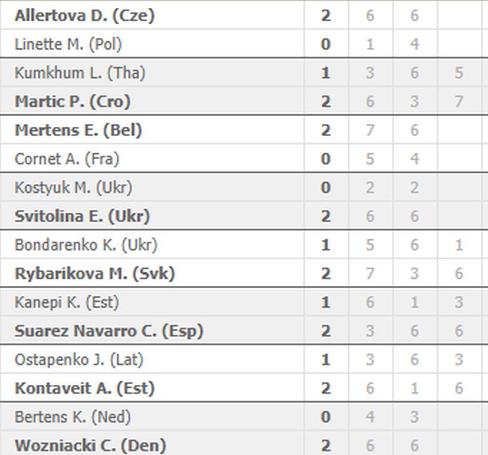 Australijan open - 3. kolo, rezultati 5. dana