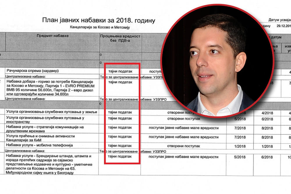 ŠTA TO ĐURIĆ KRIJE? Posle skandala od miliona za društvene mreže, oznaka TAJNO popularna u kancelariji za KiM (FOTO)