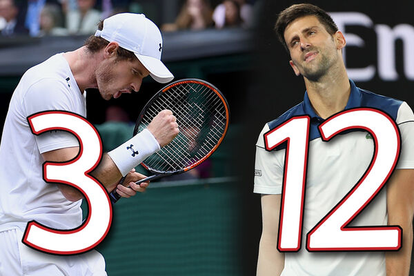 Mari je za 3 Gren slema dobio titulu viteza i obožavanje 60 miliona Britanaca, a Novak za 12 pljuvačinu po sebi i porodici i psovke od zemljaka! A 2005. je ODBIO BRITANSKI PASOŠ!