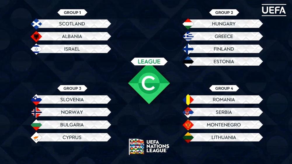 Divizija u kojoj je Srbija  