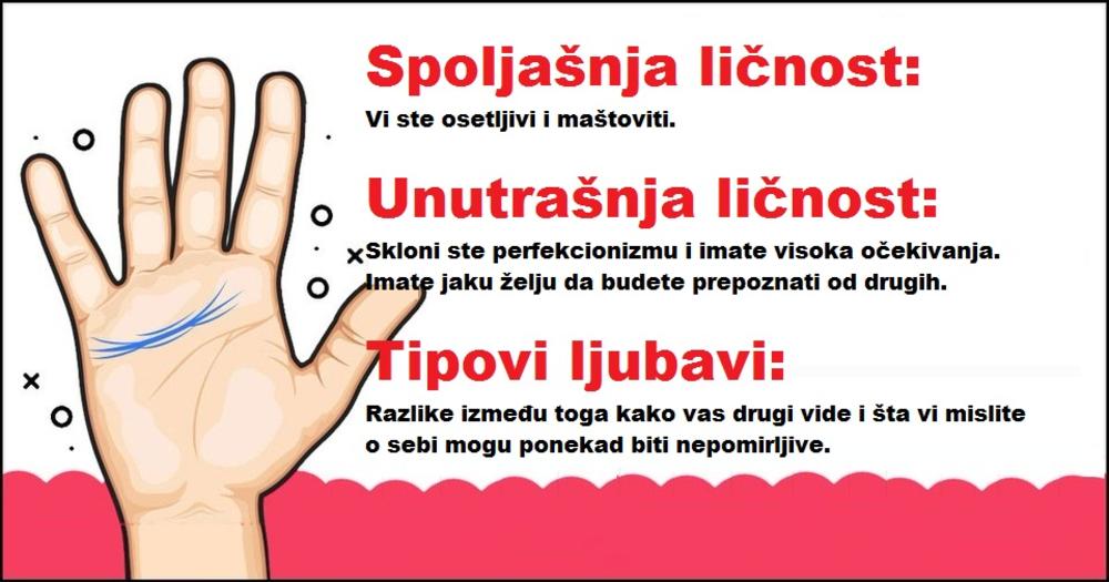 Šta dlanovi govore o vašem ljubavnom životu