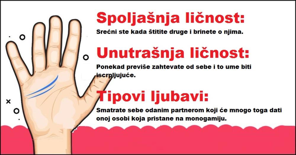Šta dlanovi govore o vašem ljubavnom životu