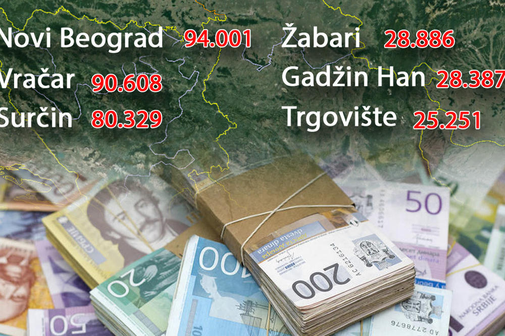 OD 94 HILJADE do MINIMALCA: Ovako izgleda MAPA SRBIJE prema najvećim i najmanjim zaradama! (FOTO)