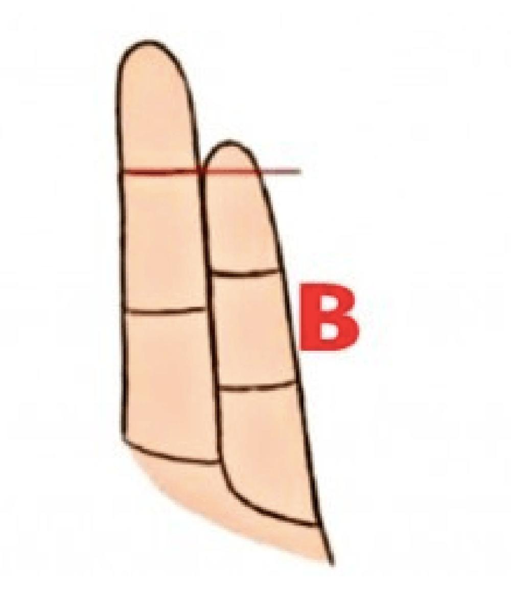 Mali prst vam prelazi poslednju liniju domalog prsta  