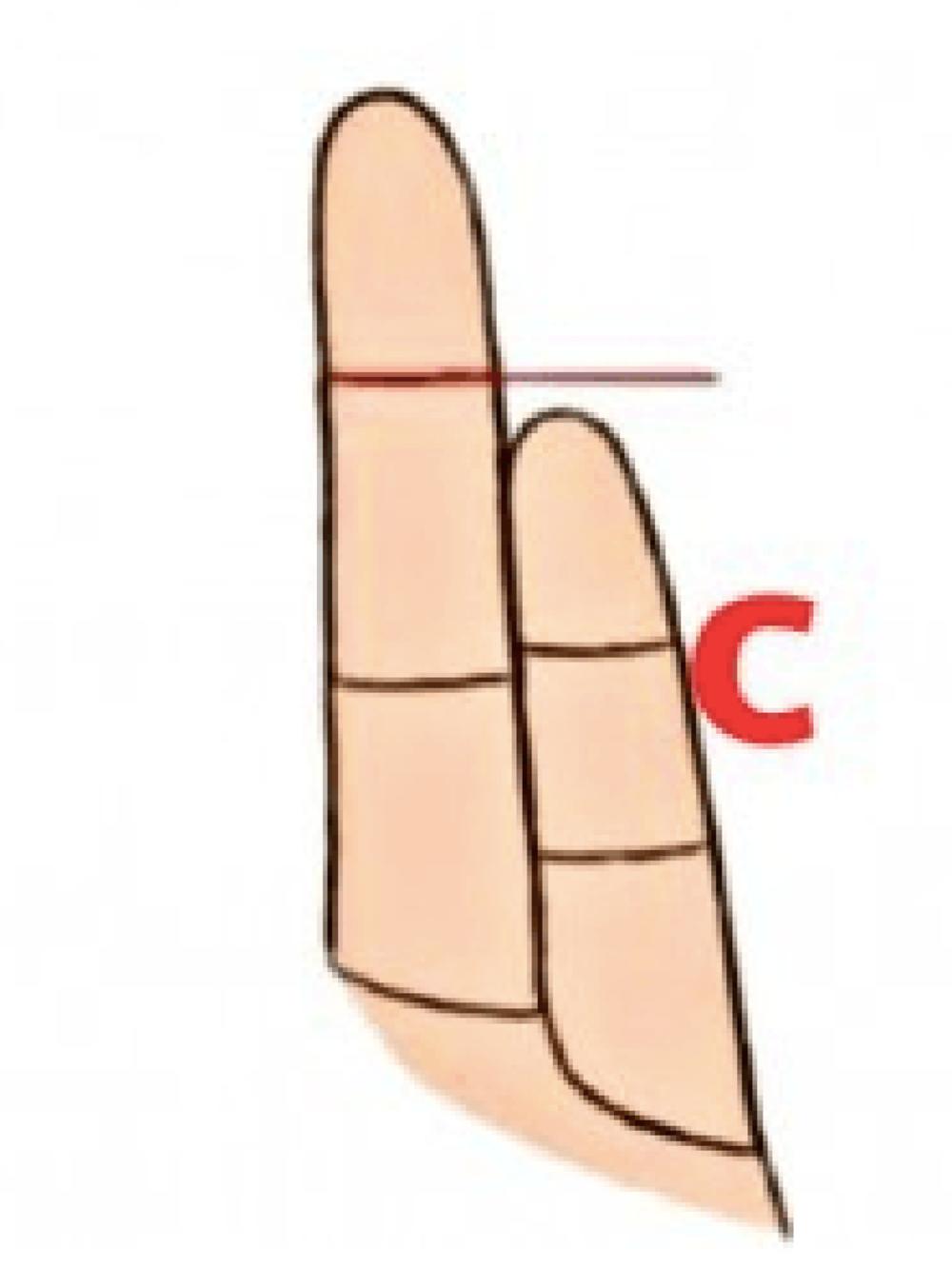 Mali prst vam je dosta kraći od domalog