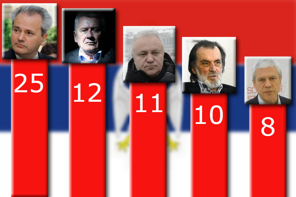 KOLIKO JE KO VLADAO SRBIJOM? Nisu oni koji će vam prvi pasti na pamet, a rekord drži stranka s 25 godina na vlasti!