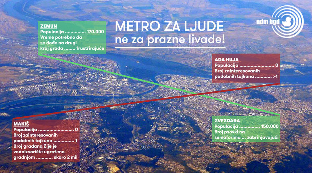 Povodom izjava gradonačelnika Siniše Malog o početku izgradnje prve linije metroa, inicijativa Ne davimo Beograd obaveštava javnost da će se oštro suprotstaviti mahinacijama sa trasom metroa  