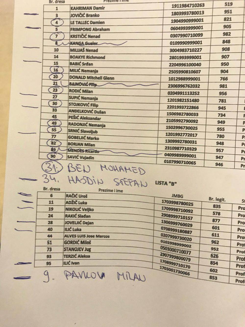 Sastavi meča Crvena zvezda - Zenit 