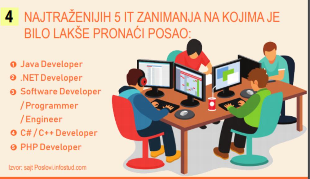 Najtraženija IT zanimanja