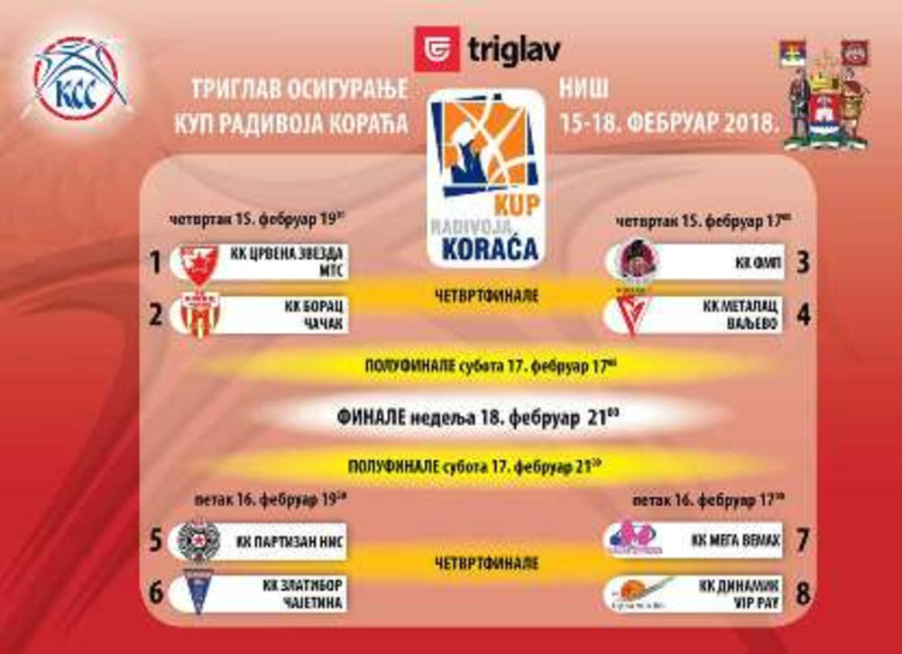 Kostur žreba za Kup Radivoja Koraća