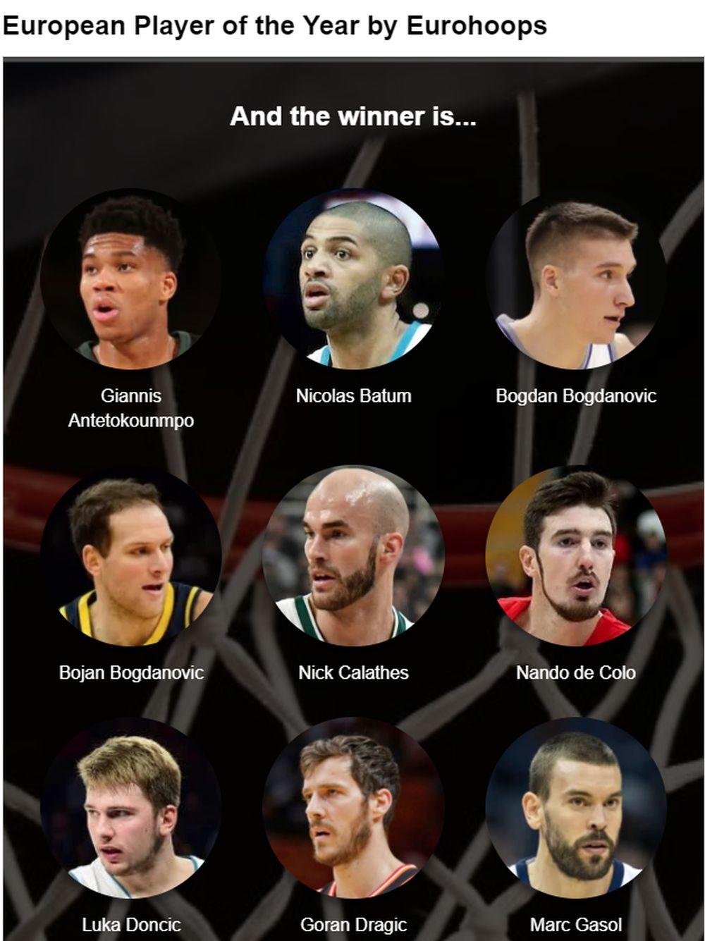 Izbor za najboljeg košarkaša Evrope