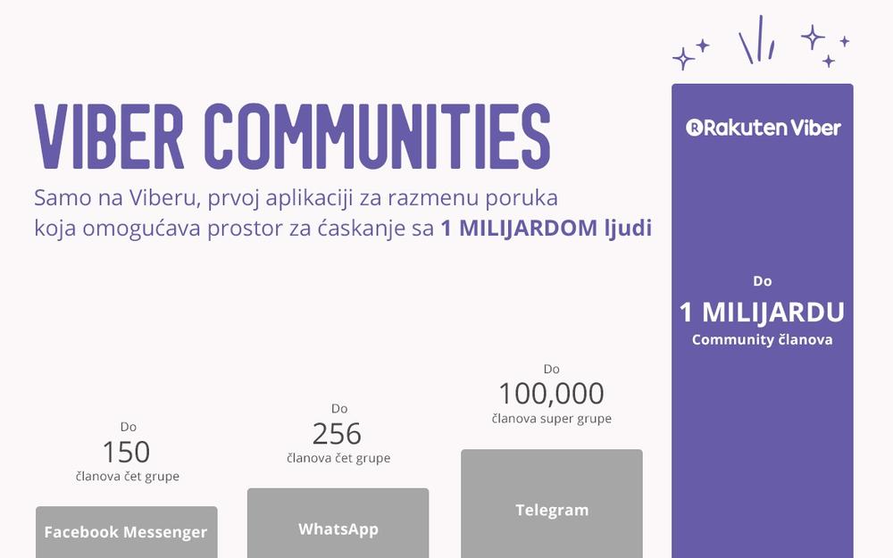 Aplikacija Viber uvodi novine u grupno četovanje 
