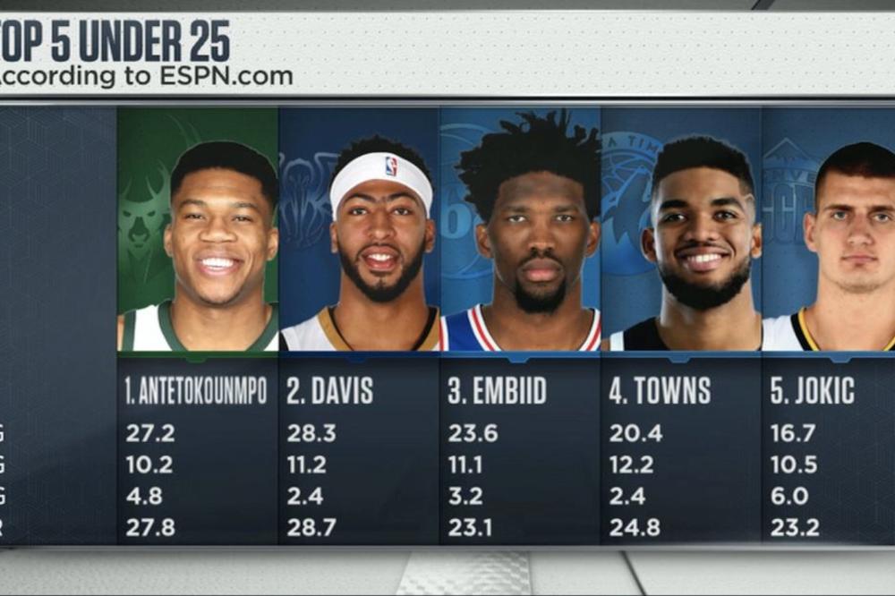 NIKOLA JOKIĆ IZABRAN U TOP 5! Srpski as dobio još jedno veliko priznanje! (FOTO) (VIDEO)