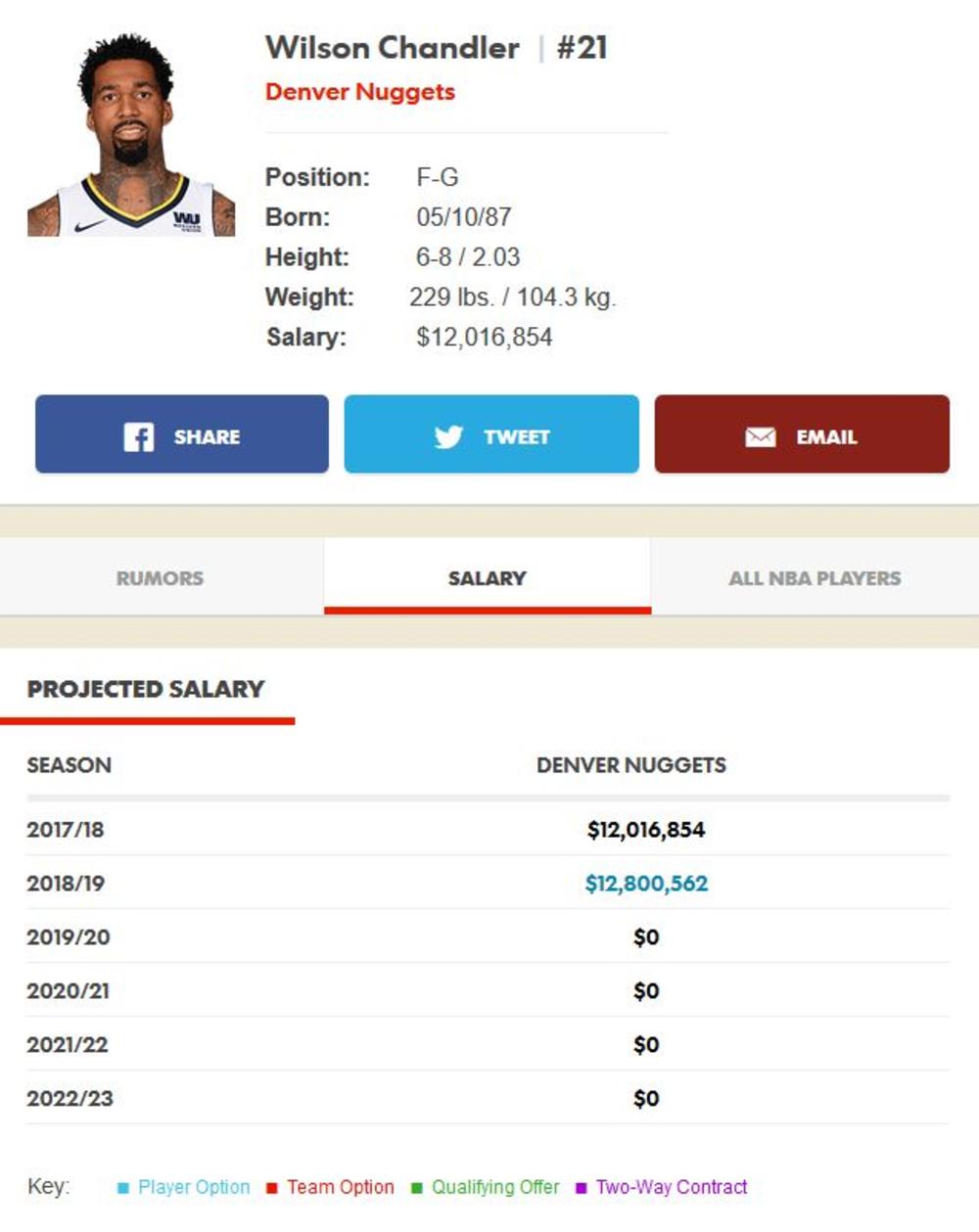 Plata Vilsona Čendlera