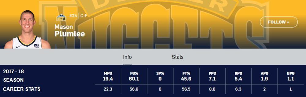 Statistika Mejsona Plamlija