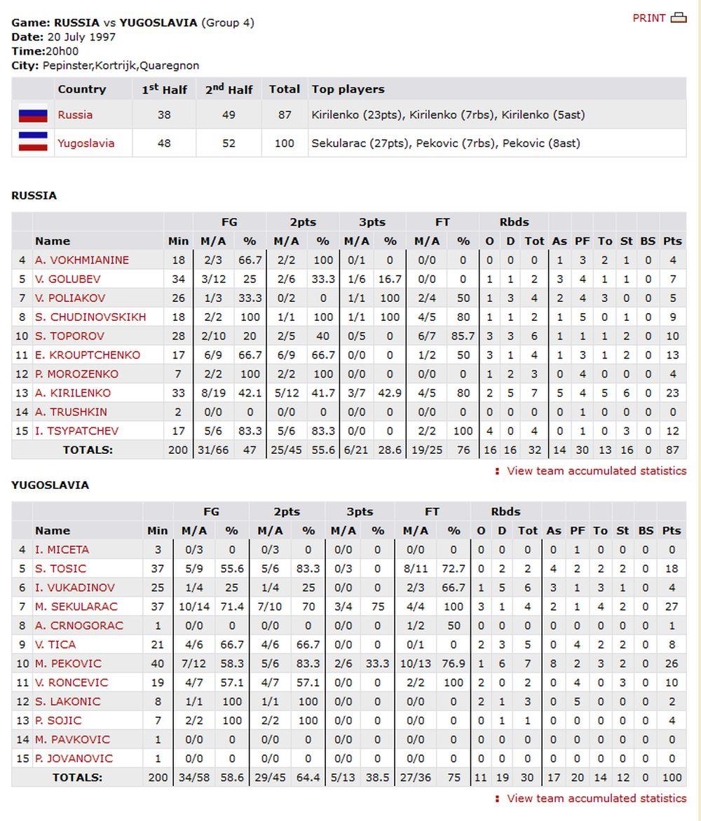Finale Evropskog prvenstva za kadete 1997. godine