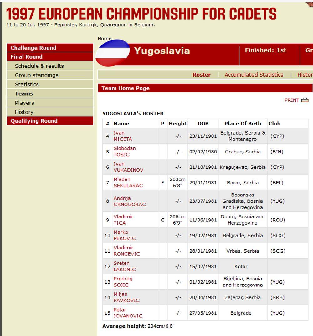 Roster kadetske reprezentacije Jugoslavije 1997. godine