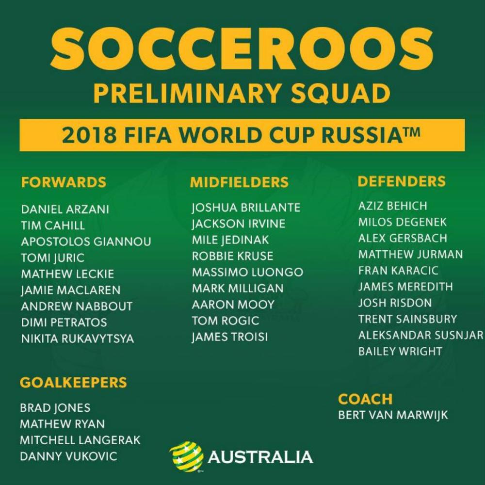 Spisak fudbalske reprezentacije Australije  
